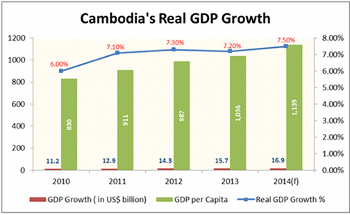 2019 柬埔寨有房地產泡沫化的可能嗎？ 全面解析柬金邊房地產投資的風險！ @東南亞投資報告